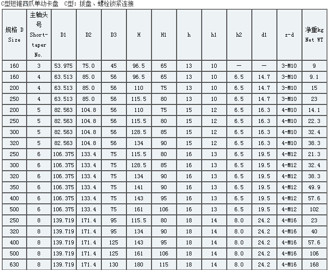 c型短锥四爪单动卡盘k72250/c8