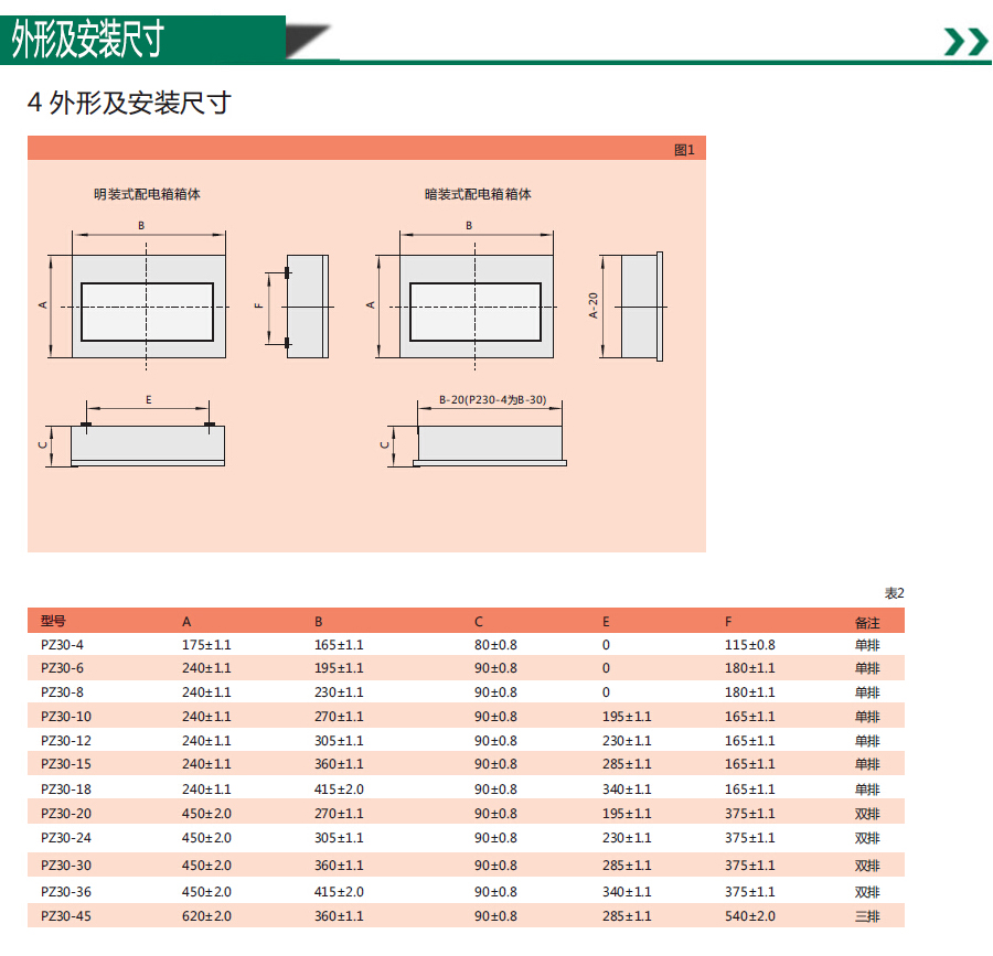 pz30配电箱面板尺寸_防爆箱_井下箱,箱管理规定