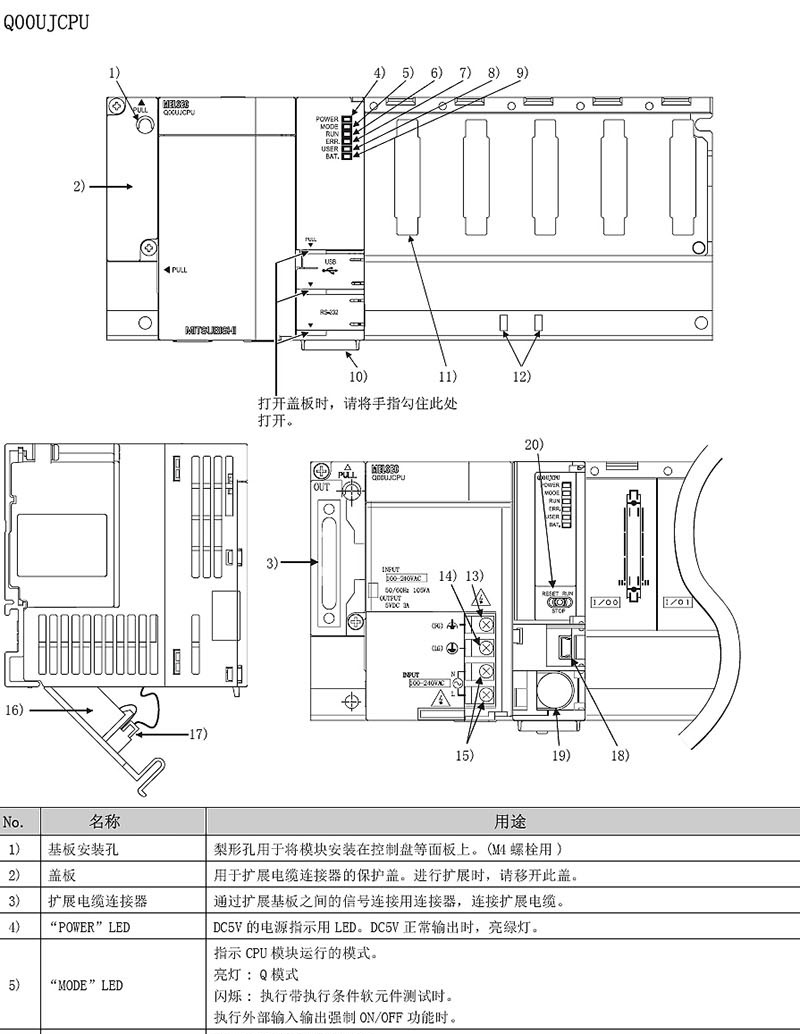 输入输出点数:4096点输入输出软元件点数:8丨92点 程序容量:40K步 基本运算处理速度(LD指令):1.9ns 程序内存容量:160KB 外围设备连接端口:USB、以太网(通信协议支持功能)存储卡I/F:SD存储卡、扩展SRAM卡