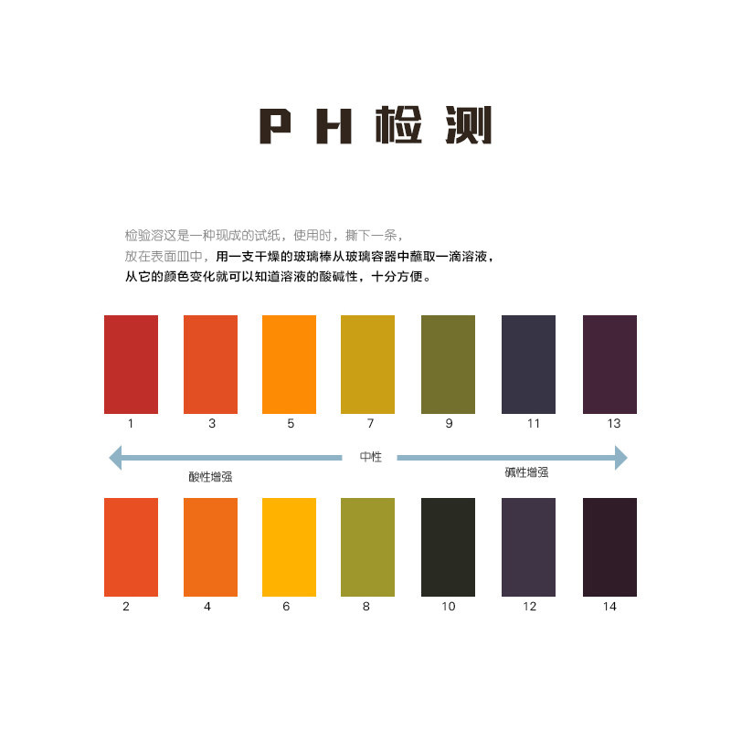 PH试纸颜色对照表_补肾参考网