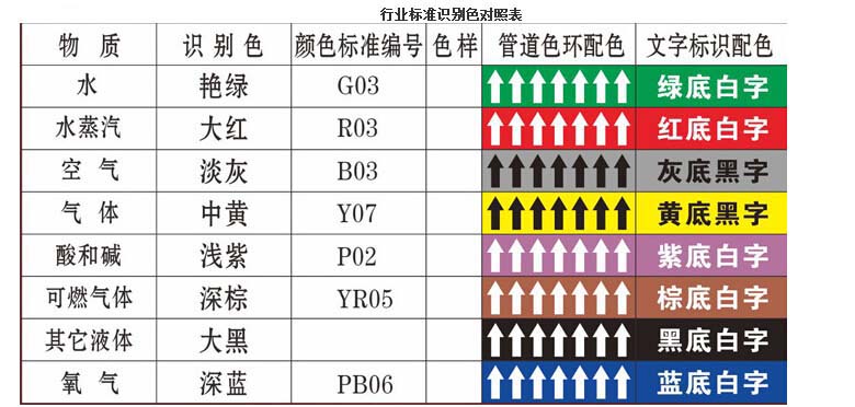 管道标识(冷冻水回水)-自粘性乙烯材料,表面覆