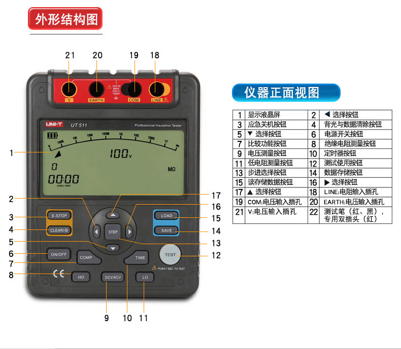 UT510系列是一款智能型绝缘测试仪表,整机电路设计采用微机技术设计为核心,以大规模集成电路和数字电路相组合,配有强大的测量和数据处理软件,完成绝缘电阻、电压、低电阻等参数测量,性能稳定,操作简便。适用于现场电力设备以及供电线路的测量和检修,是电力设备维护和维修和理想工具。亦用于冶炼、通讯、制造、石油、国防、电力、化工、电路等行业的测量和检修。