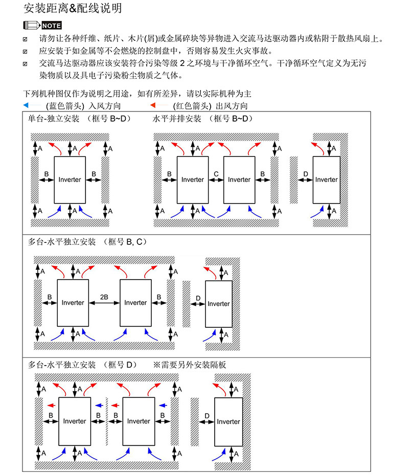台达CT2000系列变频器承袭C2000系列多样且性能优异的特性,并采用特殊的穿墙仪式安装及无风扇设计,为产品提供坚固耐用的防护,可满足多棉絮、高粉尘、重污染、瞬间电压波动等恶劣环境的需求,适用于纺织行业之细纱机、粗纱机、以及其他高污染行业。如:机床、陶瓷、玻璃等。 DEB 功能:T2000 支援DEB 功能,利用煞车时的回升能量让变频器平稳减速,可以轻松实现多电机同步比例停车,大大降低了断电和异常停车所造成的断纱风险; 在原机前罗拉测速传感器上引出信号线,接入CT2000 MI8 进行高速计数,随后可利