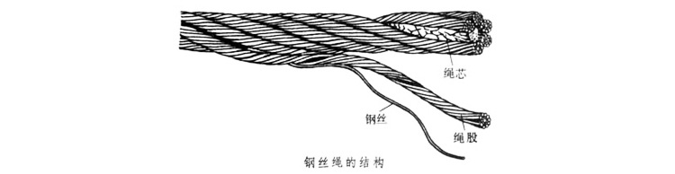 钢丝绳介绍.jpg
