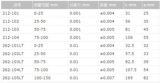 广陆 公法线千分尺,50-75mm